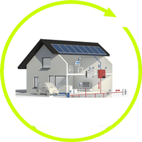 Perché installare un impianto fotovoltaico domestico?